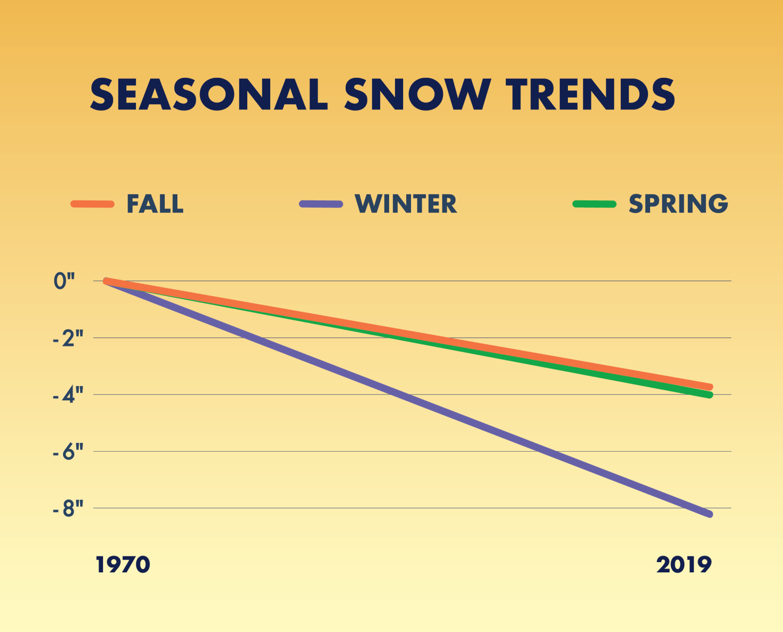 Weather graphic